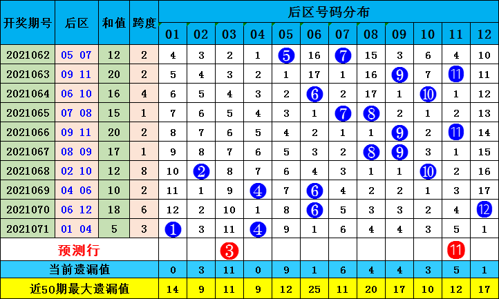 626969澳彩资料2025年136期 03-17-18-30-37-47U：16,探索澳彩资料，解析626969与未来期数预测（以第2025年136期为例）