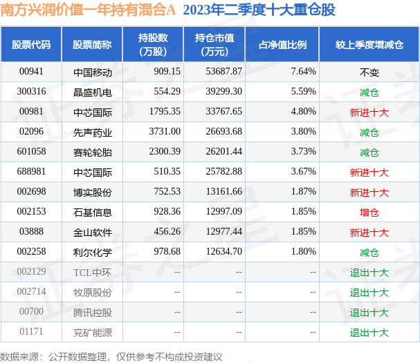 新澳天天开奖资料大全最新046期 02-30-19-29-09-25T：44,新澳天天开奖资料大全最新046期，深度解析彩市动态，揭秘数字背后的奥秘