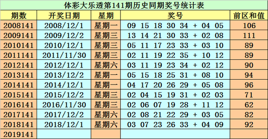 新澳好彩免费资料大全093期 02-17-21-26-34-35A：09,新澳好彩免费资料大全解析，093期彩票的秘密与探索