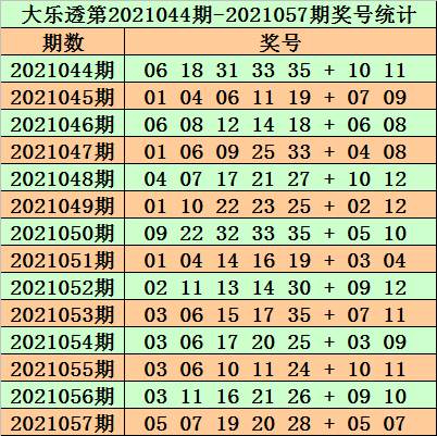 2023澳门正版资料免费065期 03-12-13-22-32-40W：29,探索澳门正版资料之魅力，2023年第065期独特解读与洞察