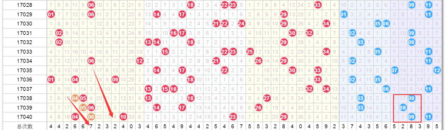 天天开奖澳门天天开奖历史记录100期 02-10-26-33-39-47Q：30,澳门天天开奖历史记录分析，探索100期内的数据轨迹与未来展望（关键词，天天开奖、澳门天天开奖、历史记录、开奖号码）