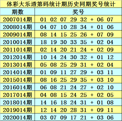 黄大仙三肖三码必中三094期 01-07-09-12-19-23P：36,黄大仙三肖三码必中秘籍揭秘——第094期的独特解读与预测