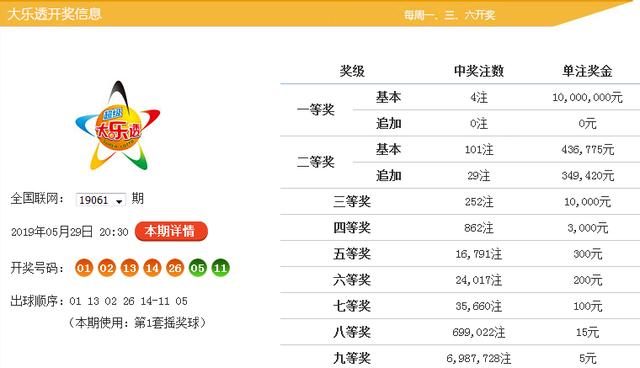 2025天天彩资料大全免费141期 05-19-26-30-45-48K：21,探索2025天天彩资料大全，第141期数字解读与策略分析