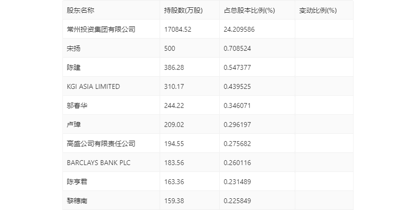 2024年开奖结果新奥今天挂牌016期 04-10-23-35-48-49G：22,新奥挂牌揭晓，2024年开奖结果第016期揭晓，幸运数字组合揭晓