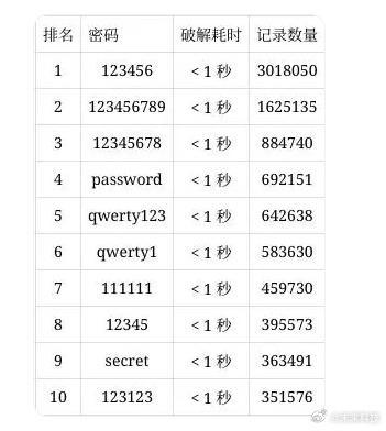 最准一肖一码100%精准软件112期 23-24-25-29-32-42E：37,探索最准一肖一码，揭秘精准软件的秘密武器