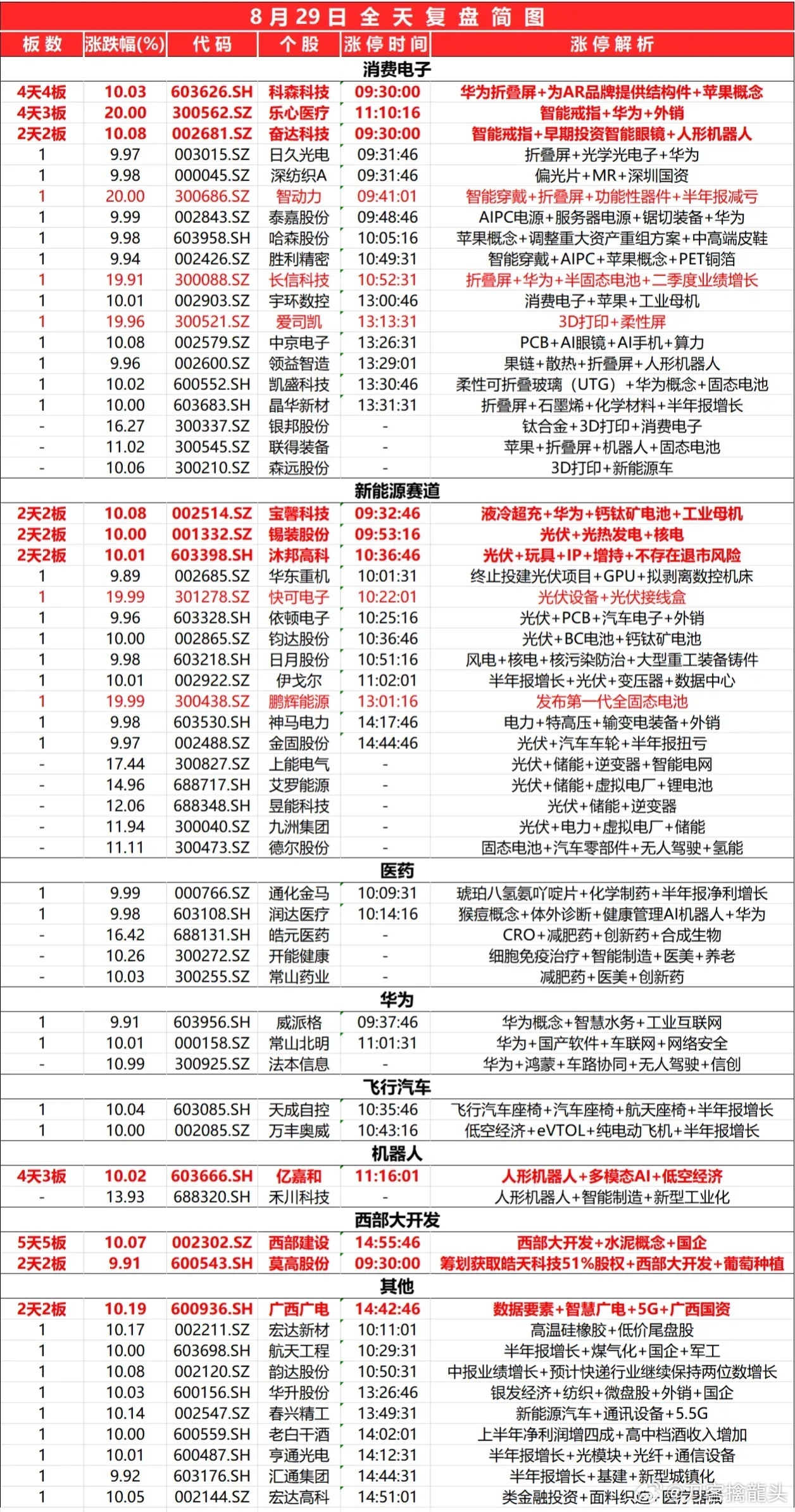 2025年新奥最精准免费大全079期 10-17-18-25-30-44D：36,探索未来奥秘，2025年新奥最精准免费大全（第079期）深度解析