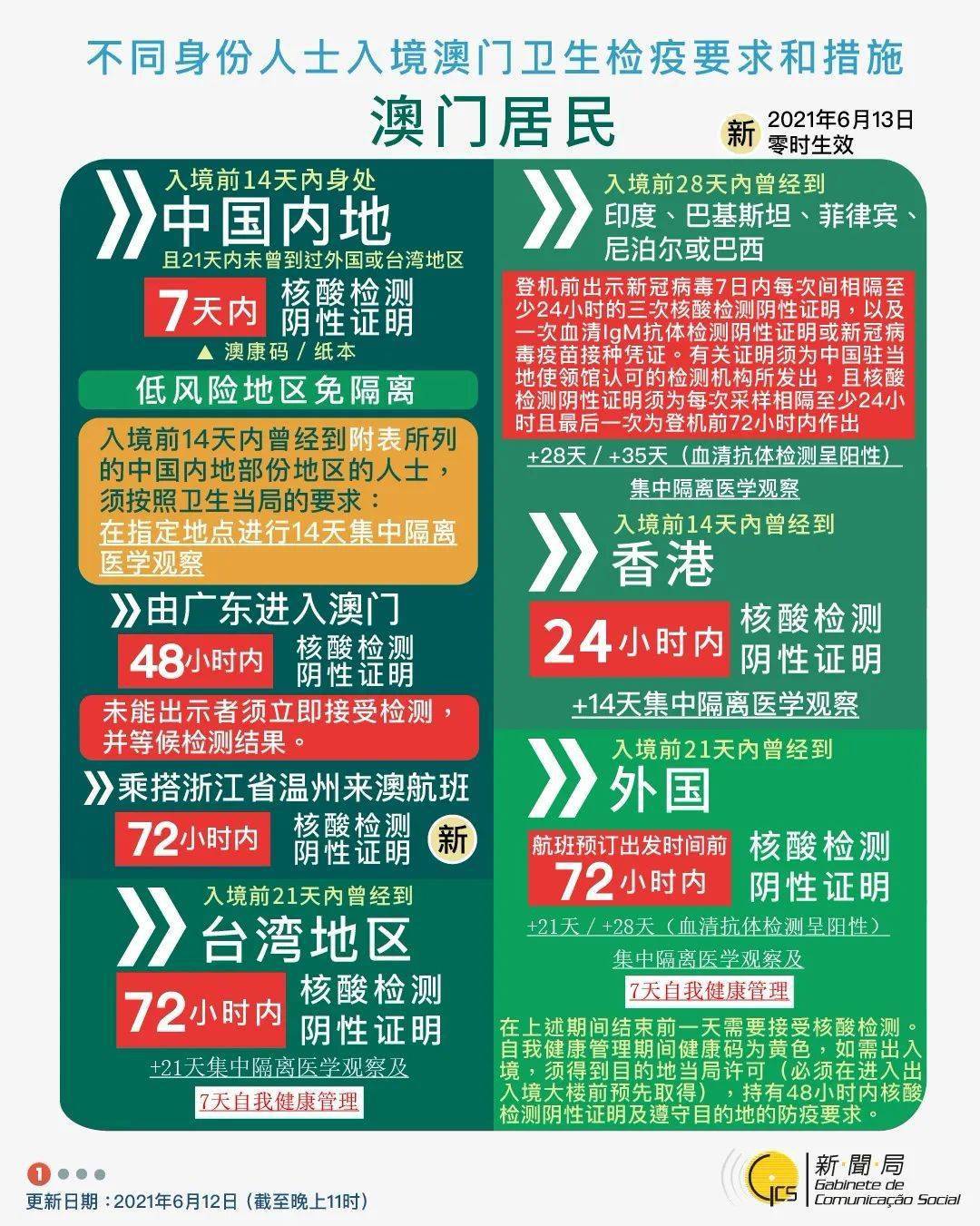 2025年新澳门今晚开奖结果2025年065期 03-12-13-22-32-40W：29,探索未来之门，澳门彩票的奥秘与期待——以2025年新澳门今晚开奖结果为例