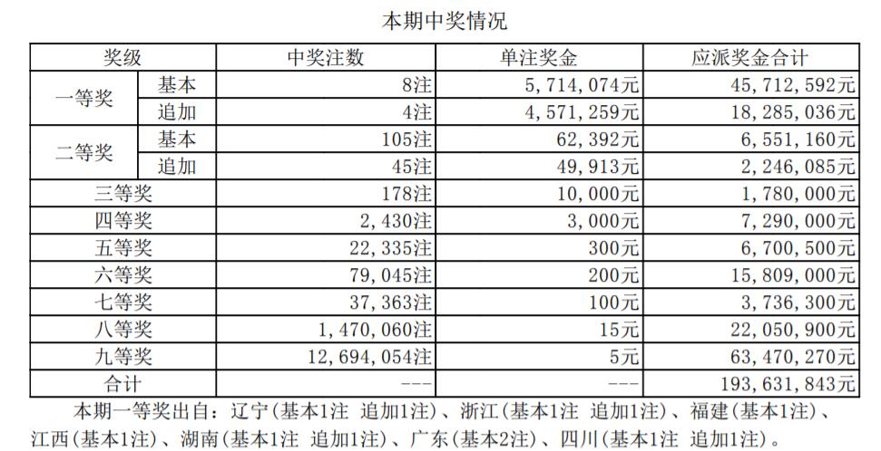 香港二四六开奖结果大全030期 07-15-30-31-33-36C：46,香港二四六开奖结果第030期详细解析与回顾，开奖号码07-15-30-31-33-36附加C，46