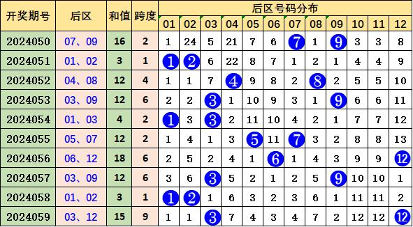 2025新澳开奖结果110期 03-08-14-19-29-35Z：10,探索新澳开奖结果，第110期的奥秘与解析（关键词，2025年、新澳开奖、结果分析）