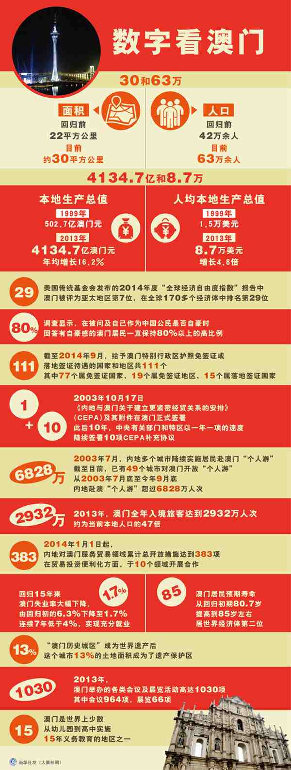 新澳门资料大全正版资料查询086期 02-03-31-32-37-45Q：34,新澳门资料大全正版资料查询第086期详解，探索关键数字与未来趋势