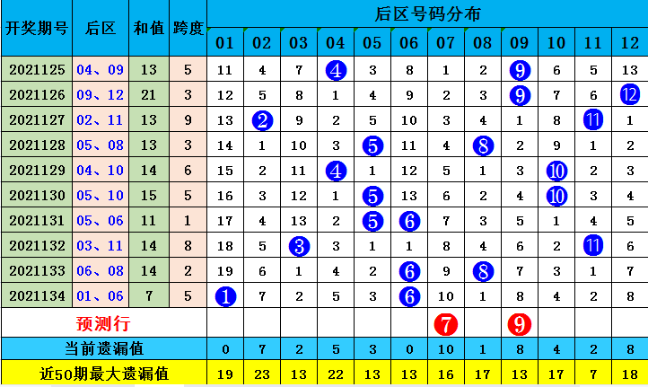 新澳天天免费资料大全146期 05-13-15-24-27-39E：16,新澳天天免费资料大全解析，探索第146期的数字奥秘（关键词，新澳天天免费资料大全 146期 05-13-15-24-27-39 E，16）