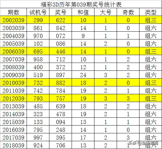 门澳六免费资料039期 11-15-19-28-40-41R：20,门澳六免费资料039期详解，探索数字背后的秘密与机遇