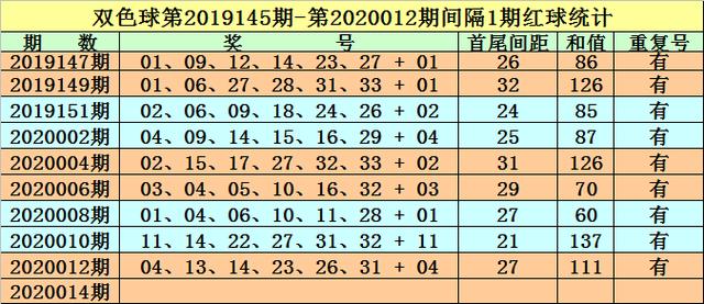 2023澳门正版资料免费065期 03-12-13-22-32-40W：29,探索澳门正版资料之魅力，2023年第065期解密与数字分析