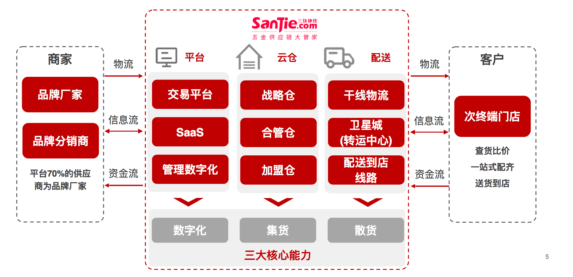 2025年澳门管家婆三肖1005期 05-09-14-20-38-40T：28,探索澳门管家婆三肖彩票，以数字解读未来的奥秘（第100期分析）