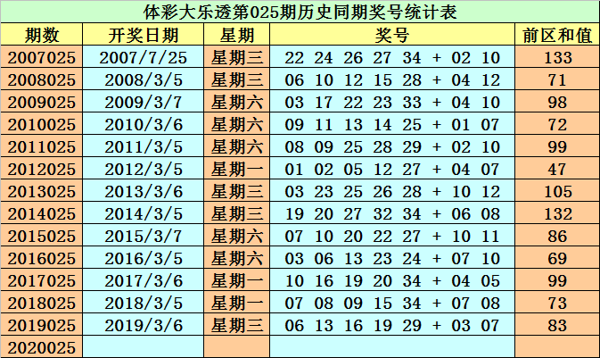 正版澳门资料免费公开014期 12-19-22-23-25-34A：33,正版澳门资料免费公开第014期，揭秘数字背后的故事与探索真实信息之旅