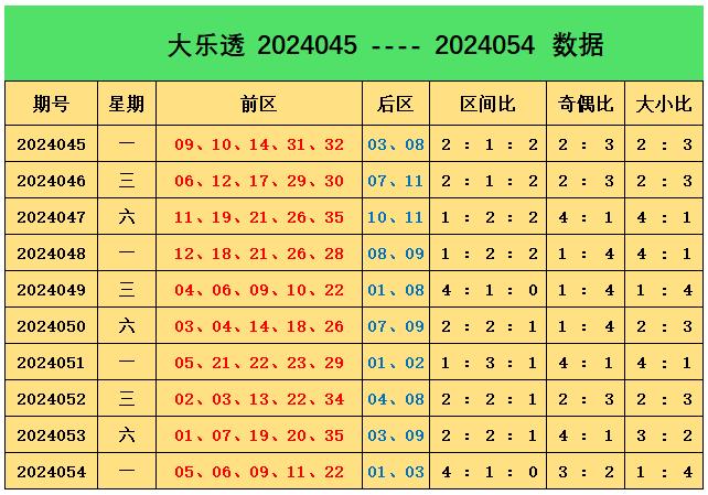 澳门码的全部免费的资料028期 06-10-13-21-35-40M：46,澳门码的全部免费资料解析——以第028期为例，探索数字背后的奥秘