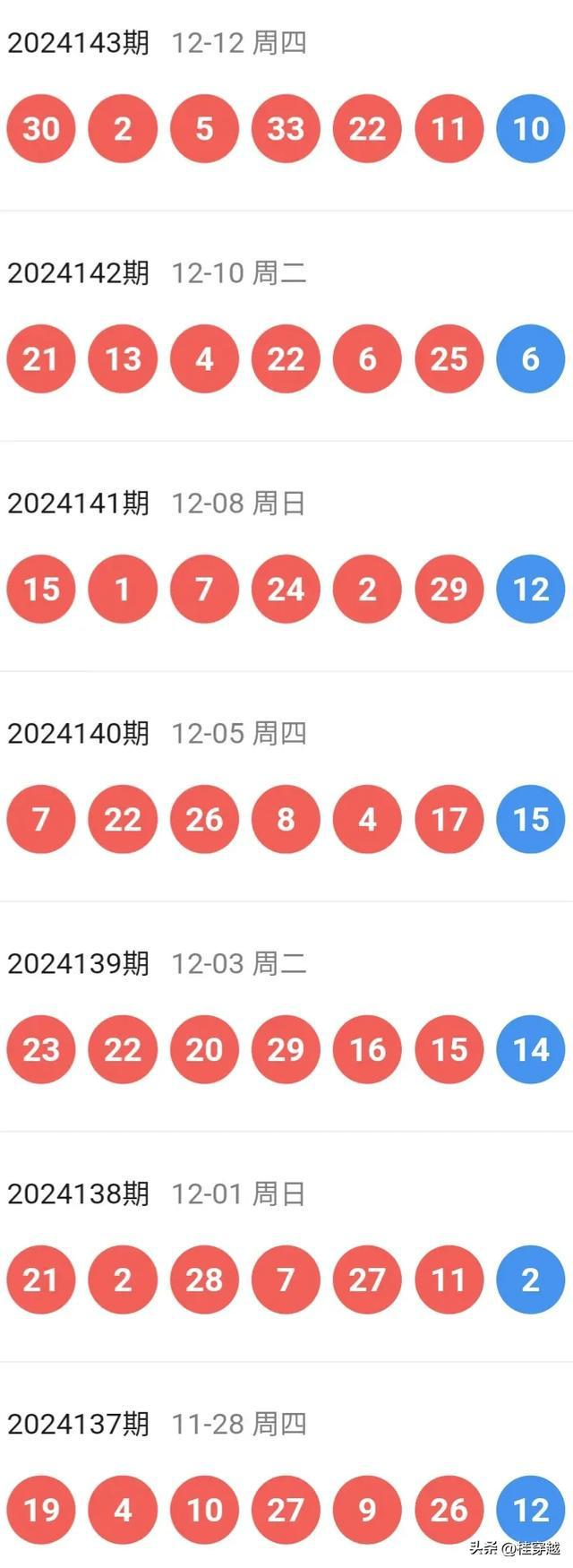 2025特马今晚开奖100期 04-39-32-47-15-13T：19,探索彩票奥秘，聚焦2025特马今晚开奖第100期