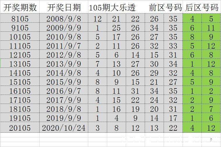 澳门一码一码100精准002期 29-01-47-15-09-36T：41,澳门一码一码精准预测，探索数字背后的奥秘与期待（第002期分析）