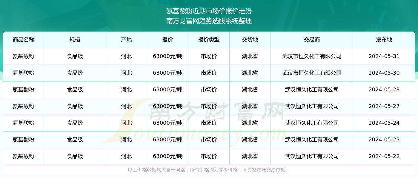 2024新澳资料大全免费下载103期 07-10-26-28-33-44C：04,探索新澳，2024年资料大全免费下载第103期——关键数字组合解析