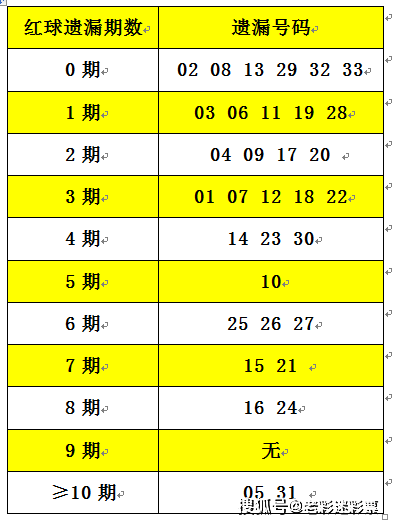 2025正版资料大全免费136期 03-07-09-13-20-36C：11,探索2025正版资料大全，第136期解密与数字组合的独特意义